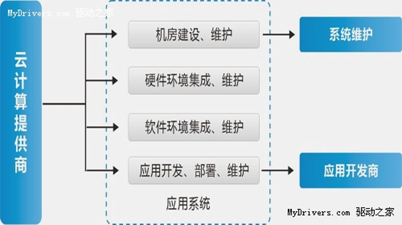 亚墨信息技术咨询与斯达云信息科技：如何选择？