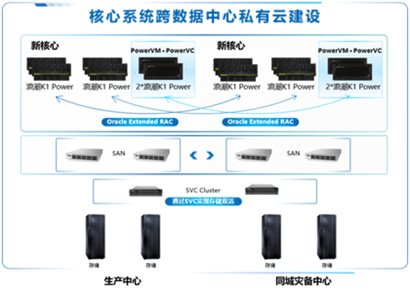 信息技术咨询服务：揭示企业数字化转型中的迷雾