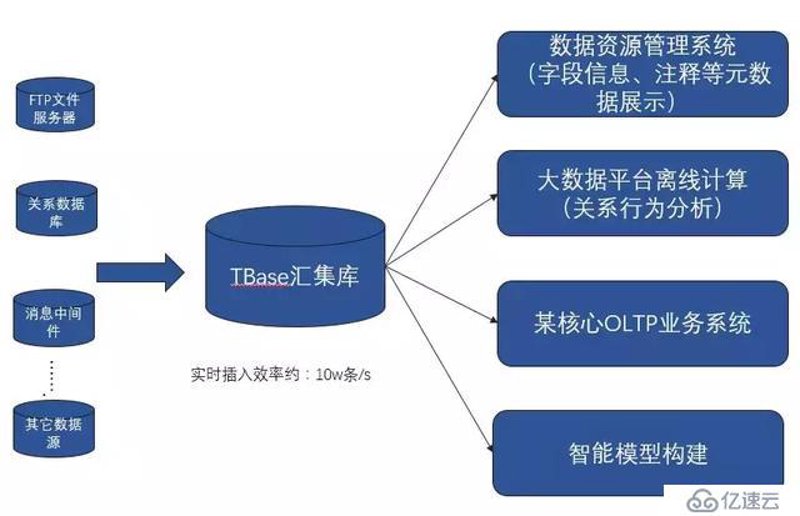 在信息化时代，信息技术咨询服务成为企业转型和发展的关键步骤。本文将通过一系列具体案例的分析，帮助你了解如何利用这些服务实现业务优化。