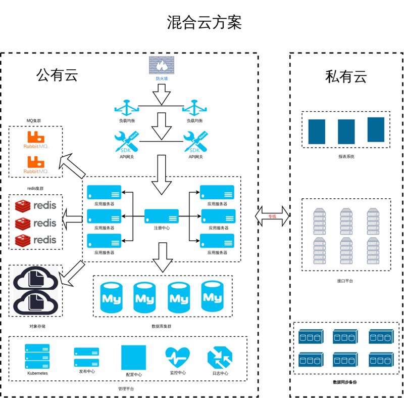 在中国电信物联网平台中寻找适合你的应用方案